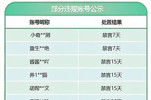 生涯新高！尼昂14中13超高效拿到33分5篮板